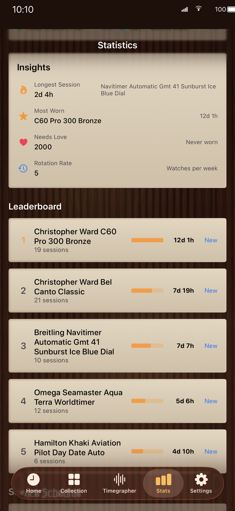 WearTime insights and leaderboard